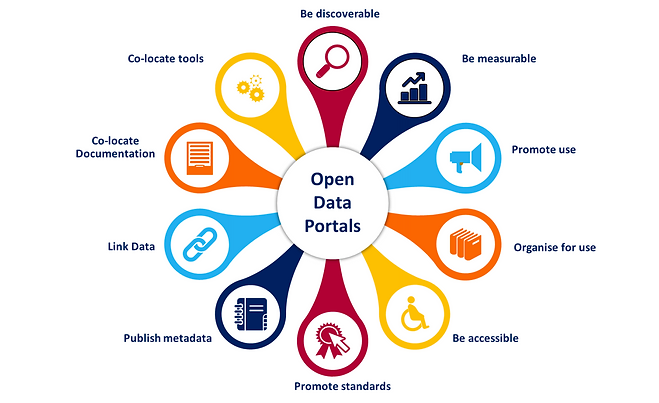 Open Data Portals